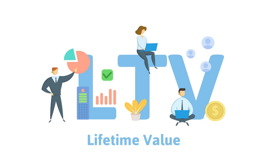 LTV（Life Time Value：顧客生涯価値）を高めることが、CRMソリューションの役割